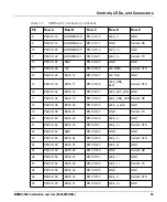 Preview for 55 page of SMART Embedded Computing MVME2502 Installation And User Manual