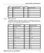 Preview for 57 page of SMART Embedded Computing MVME2502 Installation And User Manual