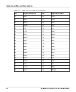 Preview for 58 page of SMART Embedded Computing MVME2502 Installation And User Manual