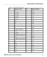 Preview for 59 page of SMART Embedded Computing MVME2502 Installation And User Manual