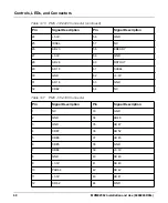 Preview for 60 page of SMART Embedded Computing MVME2502 Installation And User Manual