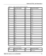 Preview for 61 page of SMART Embedded Computing MVME2502 Installation And User Manual