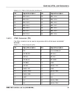 Preview for 63 page of SMART Embedded Computing MVME2502 Installation And User Manual