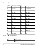 Preview for 64 page of SMART Embedded Computing MVME2502 Installation And User Manual