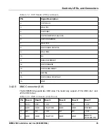 Preview for 65 page of SMART Embedded Computing MVME2502 Installation And User Manual