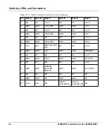 Preview for 66 page of SMART Embedded Computing MVME2502 Installation And User Manual