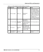 Preview for 71 page of SMART Embedded Computing MVME2502 Installation And User Manual