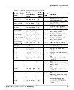 Preview for 79 page of SMART Embedded Computing MVME2502 Installation And User Manual