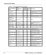 Preview for 80 page of SMART Embedded Computing MVME2502 Installation And User Manual