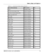 Preview for 99 page of SMART Embedded Computing MVME2502 Installation And User Manual