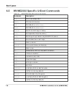 Preview for 124 page of SMART Embedded Computing MVME2502 Installation And User Manual