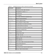 Preview for 125 page of SMART Embedded Computing MVME2502 Installation And User Manual