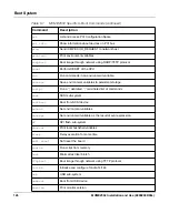 Preview for 126 page of SMART Embedded Computing MVME2502 Installation And User Manual