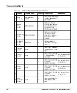 Preview for 130 page of SMART Embedded Computing MVME2502 Installation And User Manual