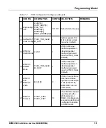 Preview for 131 page of SMART Embedded Computing MVME2502 Installation And User Manual