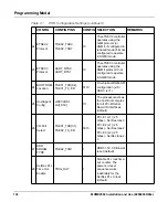 Preview for 132 page of SMART Embedded Computing MVME2502 Installation And User Manual