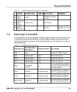 Preview for 133 page of SMART Embedded Computing MVME2502 Installation And User Manual