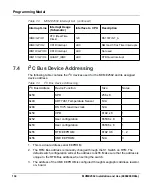 Preview for 134 page of SMART Embedded Computing MVME2502 Installation And User Manual