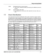 Preview for 137 page of SMART Embedded Computing MVME2502 Installation And User Manual