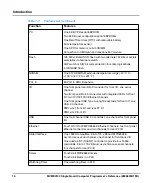 Preview for 16 page of SMART Embedded Computing MVME4100 Programmer'S Reference Manual