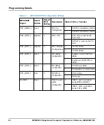 Preview for 48 page of SMART Embedded Computing MVME4100 Programmer'S Reference Manual