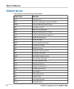 Предварительный просмотр 12 страницы SMART Embedded Computing PCIE-7217 Installation And Use Manual