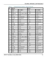 Предварительный просмотр 61 страницы SMART Embedded Computing PCIE-7217 Installation And Use Manual