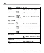 Предварительный просмотр 90 страницы SMART Embedded Computing PCIE-7217 Installation And Use Manual