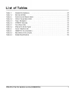 Preview for 7 page of SMART Embedded Computing RTM-ATCA-736x-10G Series Installation And Use Manual