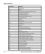 Preview for 10 page of SMART Embedded Computing RTM-ATCA-736x-10G Series Installation And Use Manual