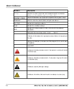 Preview for 12 page of SMART Embedded Computing RTM-ATCA-736x-10G Series Installation And Use Manual