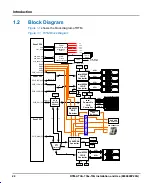 Preview for 24 page of SMART Embedded Computing RTM-ATCA-736x-10G Series Installation And Use Manual