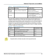 Preview for 29 page of SMART Embedded Computing RTM-ATCA-736x-10G Series Installation And Use Manual