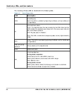 Preview for 46 page of SMART Embedded Computing RTM-ATCA-736x-10G Series Installation And Use Manual