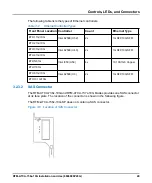 Preview for 49 page of SMART Embedded Computing RTM-ATCA-736x-10G Series Installation And Use Manual