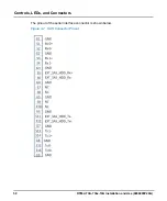 Preview for 50 page of SMART Embedded Computing RTM-ATCA-736x-10G Series Installation And Use Manual