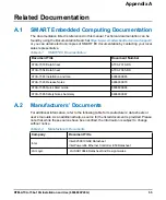 Preview for 55 page of SMART Embedded Computing RTM-ATCA-736x-10G Series Installation And Use Manual