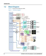 Preview for 24 page of SMART Embedded Computing RTM-ATCA-747x-10G Series Installation And Use Manual