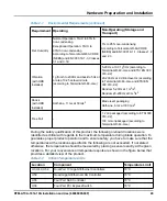 Preview for 29 page of SMART Embedded Computing RTM-ATCA-747x-10G Series Installation And Use Manual