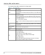 Preview for 48 page of SMART Embedded Computing RTM-ATCA-747x-10G Series Installation And Use Manual