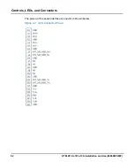 Preview for 52 page of SMART Embedded Computing RTM-ATCA-747x-10G Series Installation And Use Manual