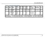 Preview for 56 page of SMART Embedded Computing RTM-ATCA-747x-10G Series Installation And Use Manual