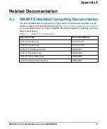 Preview for 57 page of SMART Embedded Computing RTM-ATCA-747x-10G Series Installation And Use Manual