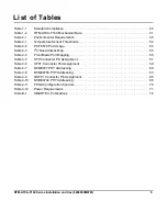 Preview for 9 page of SMART Embedded Computing RTM-ATCA-F140 Series Installation & Use Manual