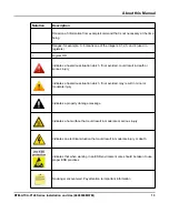 Preview for 13 page of SMART Embedded Computing RTM-ATCA-F140 Series Installation & Use Manual