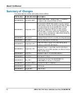 Preview for 14 page of SMART Embedded Computing RTM-ATCA-F140 Series Installation & Use Manual