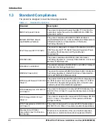 Preview for 40 page of SMART Embedded Computing RTM-ATCA-F140 Series Installation & Use Manual