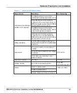 Preview for 45 page of SMART Embedded Computing RTM-ATCA-F140 Series Installation & Use Manual