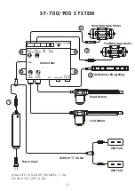 Предварительный просмотр 11 страницы Smart Flex SF-700 Manual