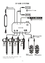 Предварительный просмотр 11 страницы Smart Flex SF-850 Manual